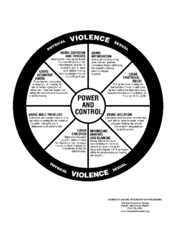 Power and Control Wheel by Domestic Abuse Intervention Programs Cover